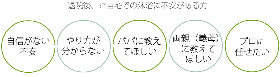 沐浴　やり方