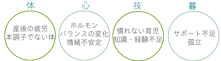 母乳トラブル 港助産院