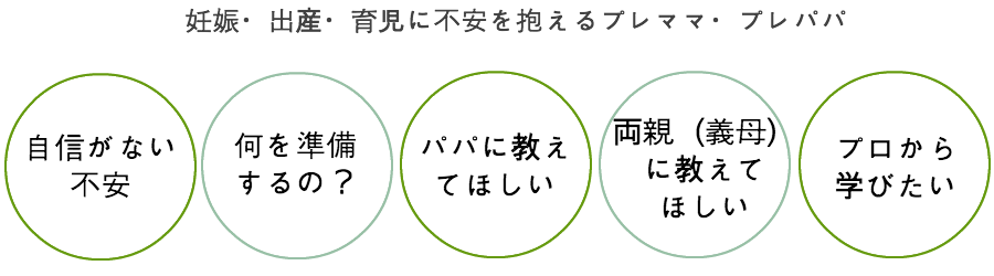 沐浴 やり方