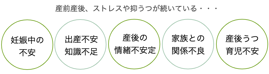 沐浴 やり方