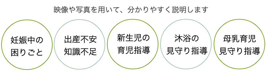 オンライン助産師相談の内容