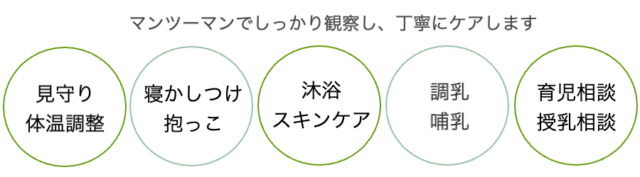 オンライン助産師相談の内容